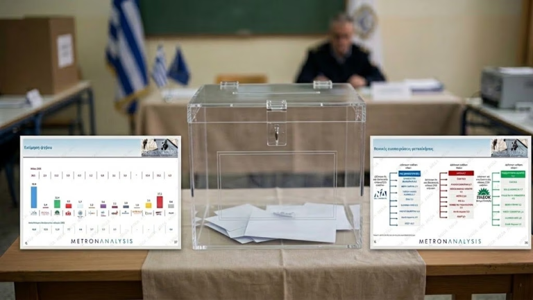 Δημοσκόπηση Metron Analysis: Πολιτική αλλαγή έναντι σταθερότητας ζητά το 60% – Αντίπαλος πόλος της ΝΔ η ΕΛΑΣ του Τσίπρα