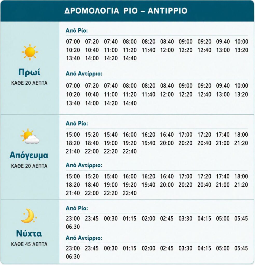 Νέα δρομολόγια στο πορθμείο Ρίου – Αντιρρίου από 9 Αυγούστου