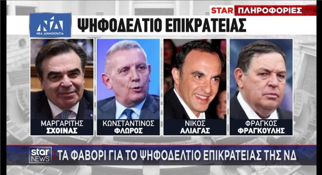 Νίκος Αλιάγας: Στη «λίστα» της ΝΔ για το ψηφοδέλτιο Επικρατείας