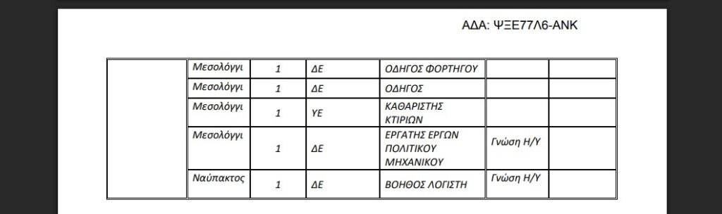 Αιτωλοακαρνανία: Στην πρόσληψη 23 ανέργων με το πρόγραμμα 55+ προχωρά η Περιφέρεια